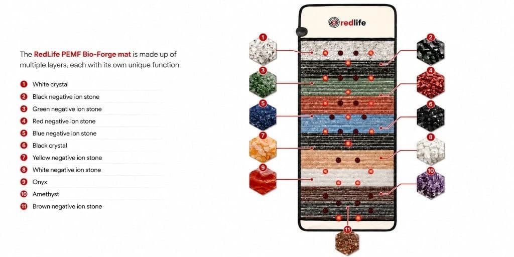 Selected raw materials in the RedLife PEMF Bio-Forge mat including amethyst, onyx, and negative ion stones